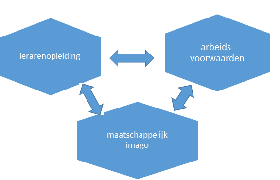 herwaardering