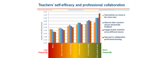 teacher professionalism